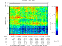 T2013064_00_75KHZ_WBB thumbnail Spectrogram