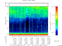 T2013085_02_75KHZ_WBB thumbnail Spectrogram