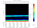 T2013090_00_75KHZ_WBB thumbnail Spectrogram