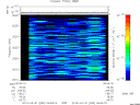 T2013090_06_2025KHZ_WBB thumbnail Spectrogram