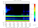T2013100_22_75KHZ_WBB thumbnail Spectrogram
