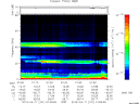 T2013101_01_75KHZ_WBB thumbnail Spectrogram