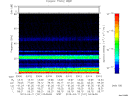 T2013101_03_75KHZ_WBB thumbnail Spectrogram