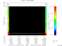 T2013103_12_10KHZ_WBB thumbnail Spectrogram