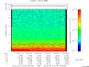 T2013103_23_10KHZ_WBB thumbnail Spectrogram