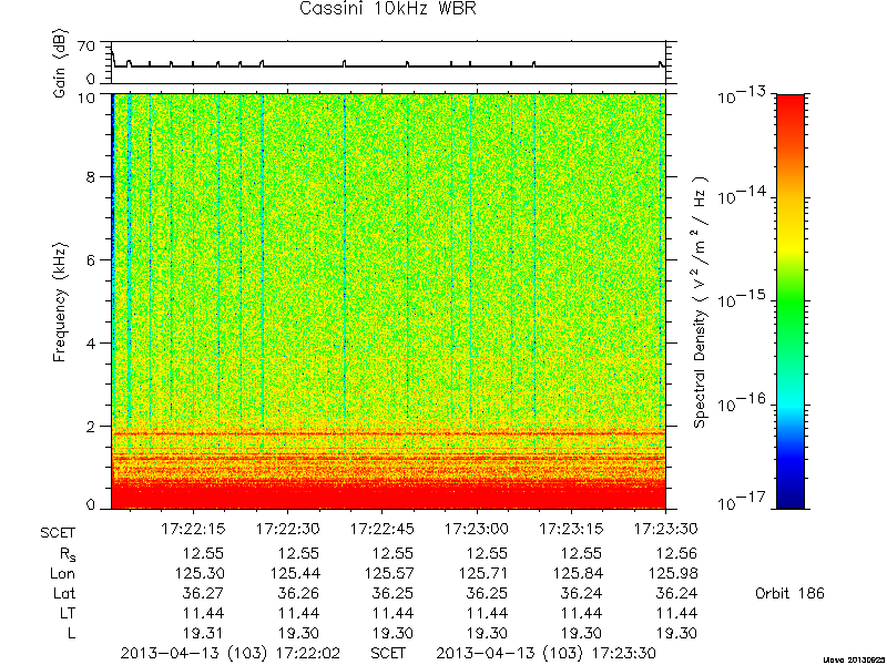 RPWS Spectrogram