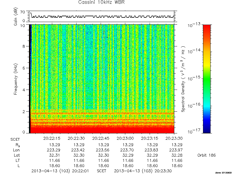 RPWS Spectrogram