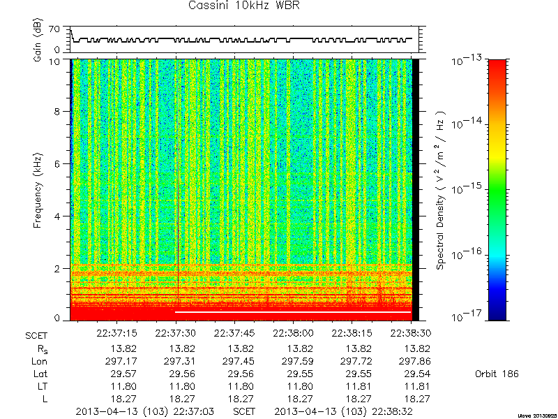 RPWS Spectrogram