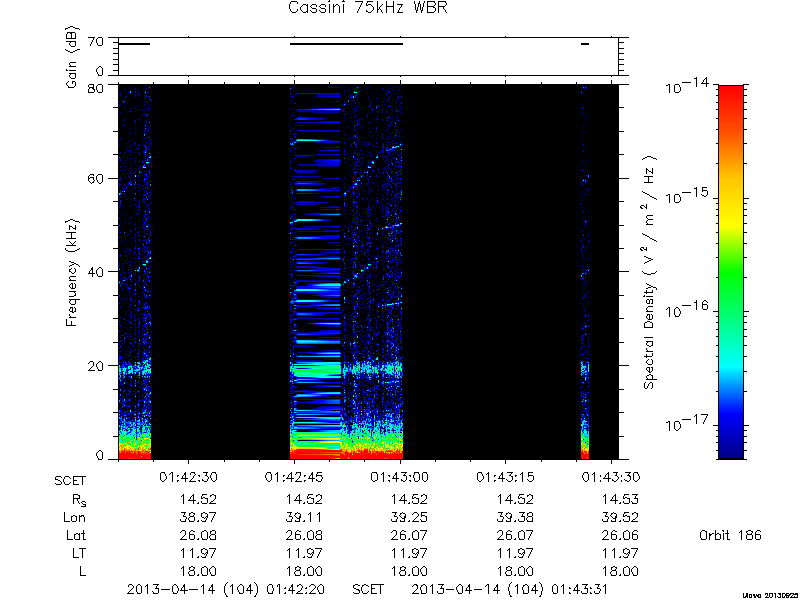 RPWS Spectrogram