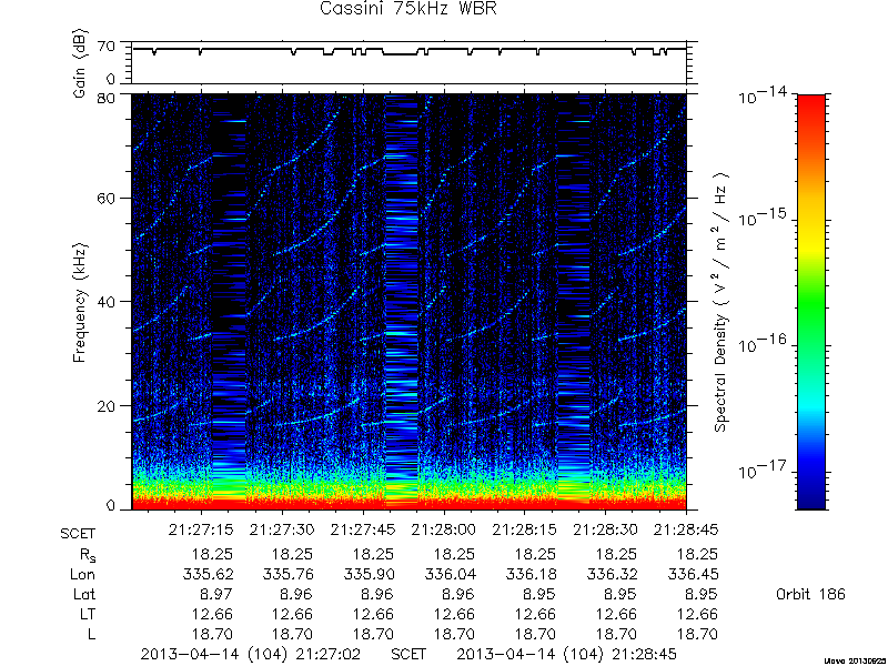 RPWS Spectrogram