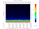 T2013105_03_75KHZ_WBB thumbnail Spectrogram