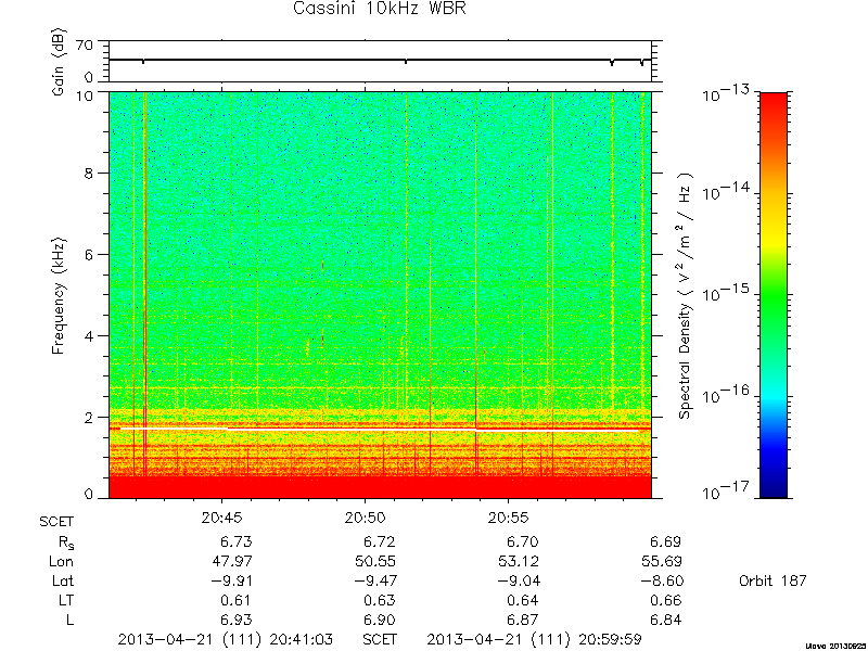 RPWS Spectrogram