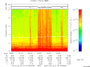 T2013112_04_10KHZ_WBB thumbnail Spectrogram