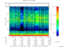 T2013112_12_75KHZ_WBB thumbnail Spectrogram