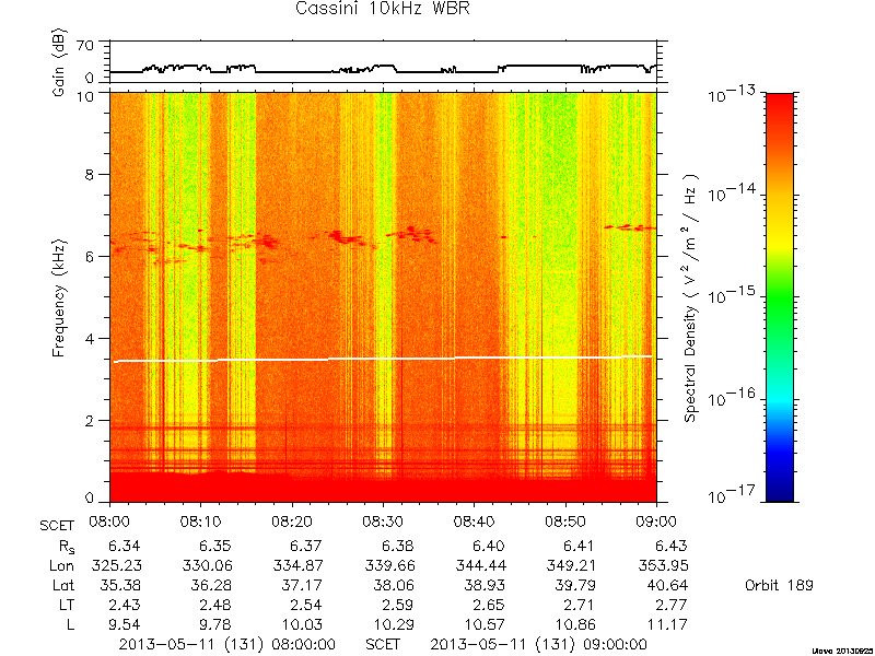 RPWS Spectrogram