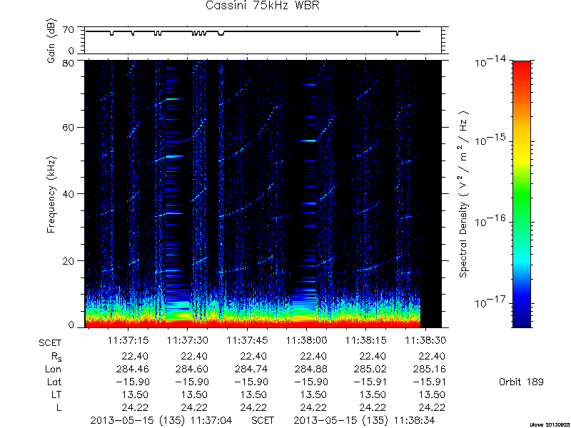 RPWS Spectrogram