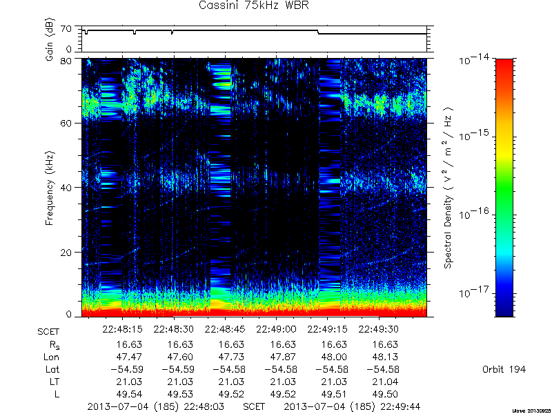 RPWS Spectrogram