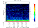 T2013207_10_75KHZ_WBB thumbnail Spectrogram