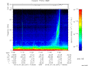 T2013207_11_75KHZ_WBB thumbnail Spectrogram