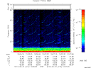 T2013213_10_75KHZ_WBB thumbnail Spectrogram