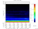 T2013216_10_75KHZ_WBB thumbnail Spectrogram