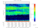 T2013242_15_75KHZ_WBB thumbnail Spectrogram