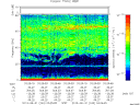 T2013243_03_75KHZ_WBB thumbnail Spectrogram