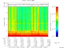 T2013245_11_10KHZ_WBB thumbnail Spectrogram