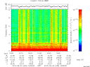 T2013245_16_10KHZ_WBB thumbnail Spectrogram