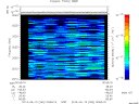 T2013262_00_2025KHZ_WBB thumbnail Spectrogram