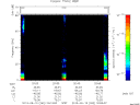 T2013262_20_75KHZ_WBB thumbnail Spectrogram