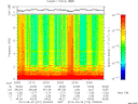 T2013272_23_10KHZ_WBB thumbnail Spectrogram