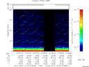 T2013274_07_75KHZ_WBB thumbnail Spectrogram