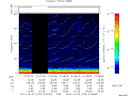 T2013275_01_75KHZ_WBB thumbnail Spectrogram