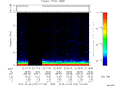 T2013276_22_75KHZ_WBB thumbnail Spectrogram