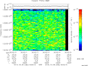 T2013282_00_10025KHZ_WBB thumbnail Spectrogram