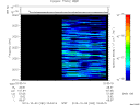 T2013282_23_2025KHZ_WBB thumbnail Spectrogram