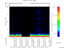 T2013283_12_75KHZ_WBB thumbnail Spectrogram