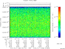 T2013284_23_10025KHZ_WBB thumbnail Spectrogram