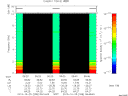 T2013298_06_10KHZ_WBB thumbnail Spectrogram