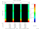 T2013299_13_10KHZ_WBB thumbnail Spectrogram