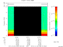 T2013299_20_10KHZ_WBB thumbnail Spectrogram