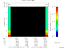 T2013303_04_10KHZ_WBB thumbnail Spectrogram