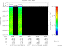T2013303_08_10025KHZ_WBB thumbnail Spectrogram