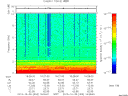 T2013303_16_10KHZ_WBB thumbnail Spectrogram