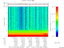 T2013303_22_10KHZ_WBB thumbnail Spectrogram