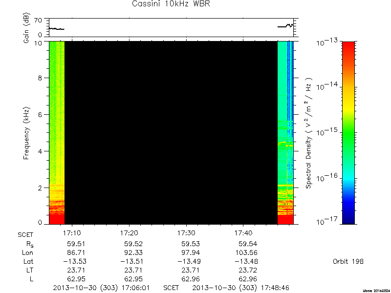 RPWS Spectrogram