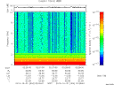 T2013304_02_10KHZ_WBB thumbnail Spectrogram