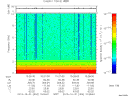 T2013304_10_10KHZ_WBB thumbnail Spectrogram