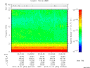 T2013304_22_10KHZ_WBB thumbnail Spectrogram